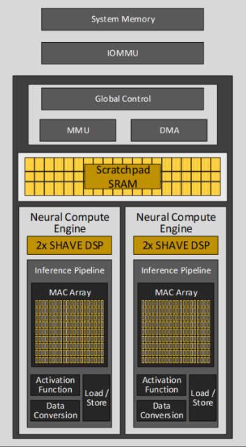 Overview of Intel&rsquo;s NPU. (Image: Intel.)